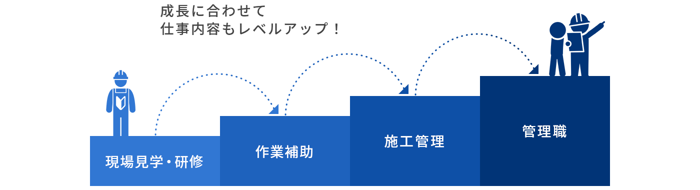 キャリアアップイメージ